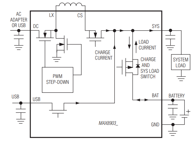 Application Circuit Diagram - Analog Devices / Maxim Integrated MAX8903 2A 1-Cell Li+ DC-DC Chargers